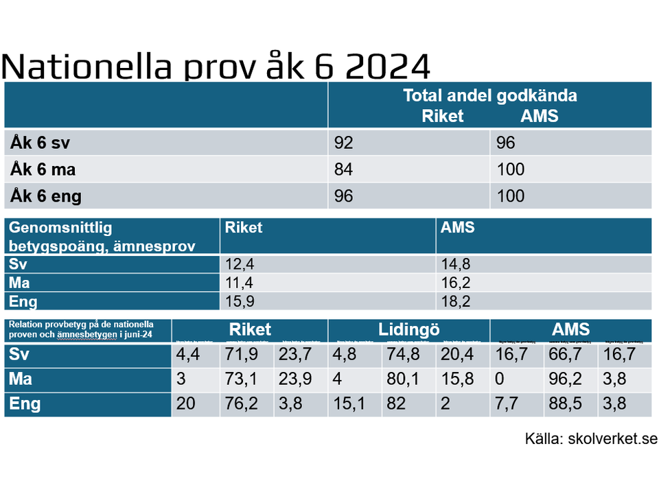 resized_nationellaprov