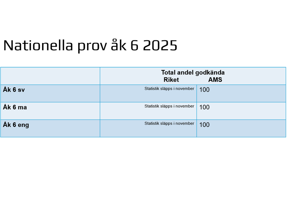 resized_nationellaprov1