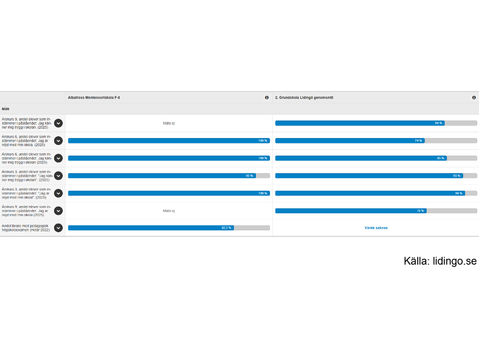 resized_trivselresultat