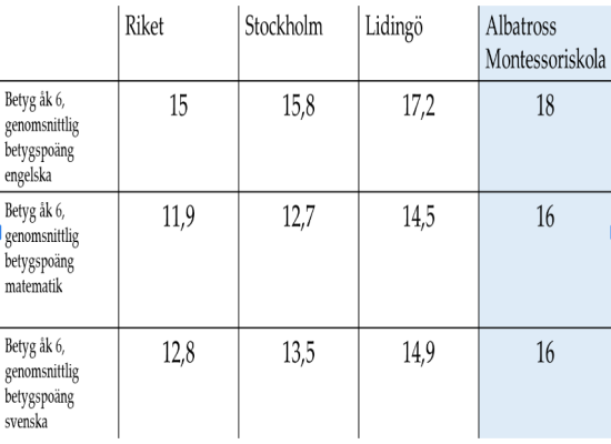 resultat-tabell-ak6